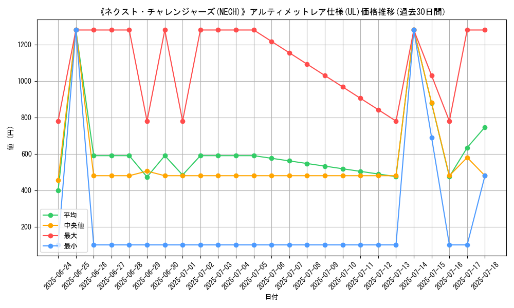 graph_rarity_5880