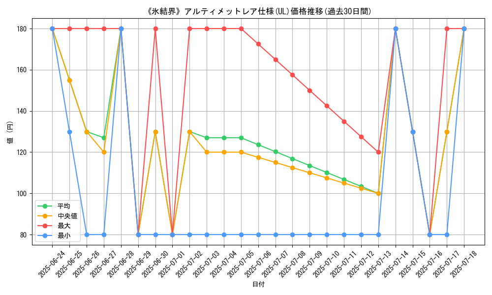 graph_rarity_5880