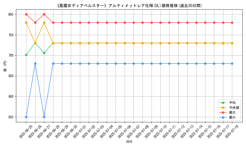 graph_rarity_5880