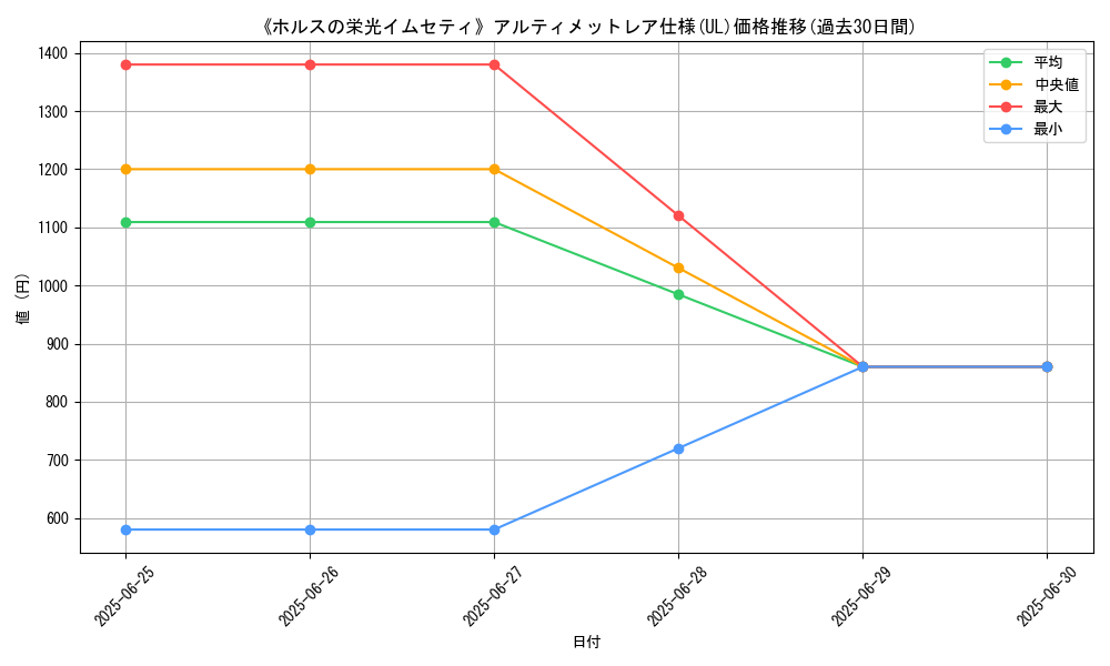 graph_rarity_5880