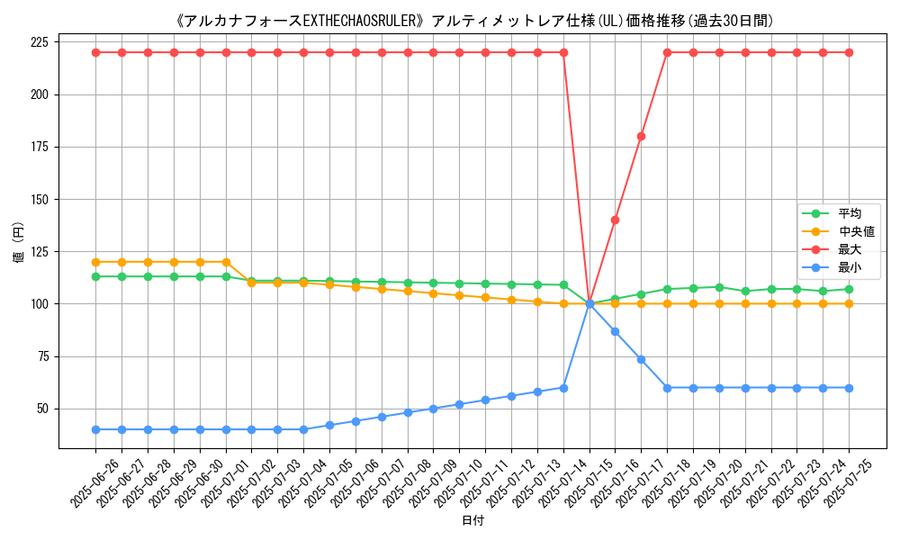graph_rarity_5880