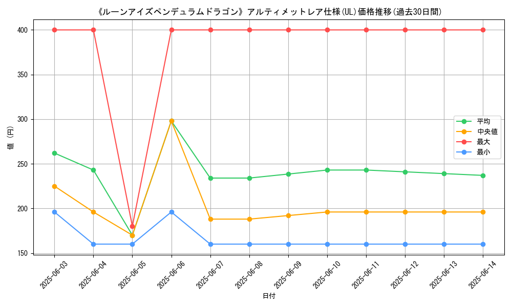 graph_rarity_5880