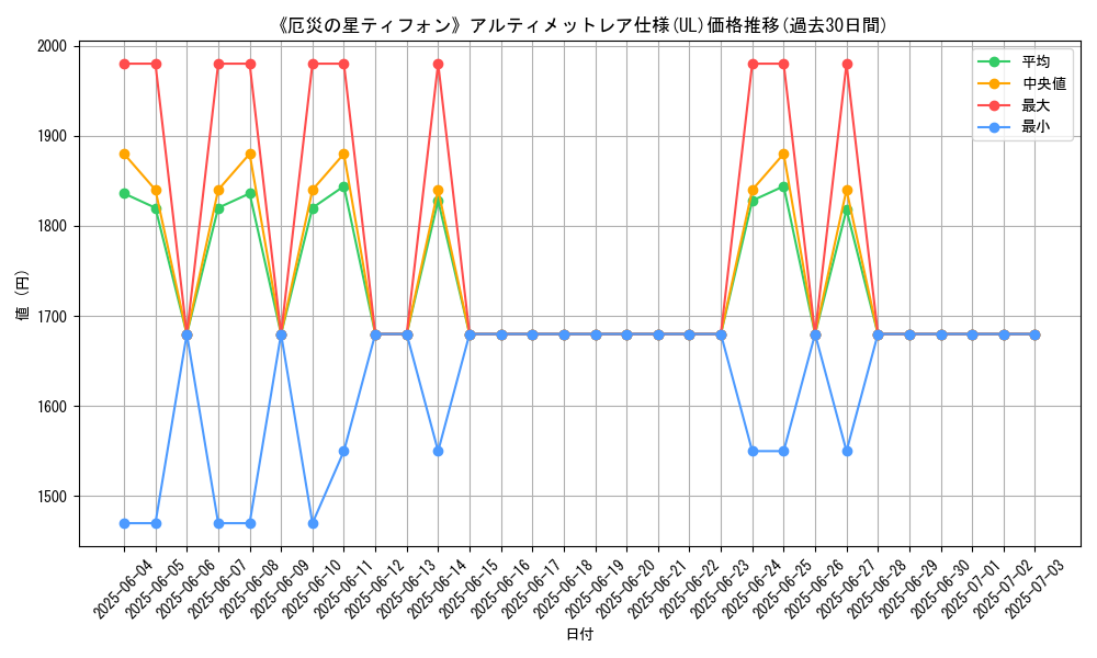 graph_rarity_5880
