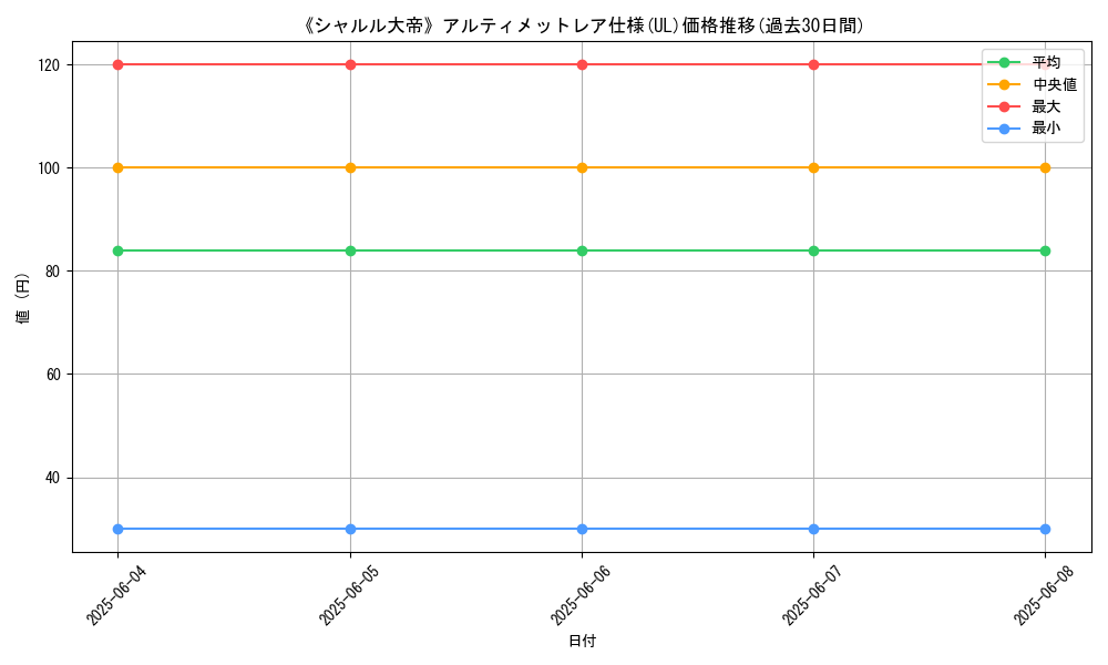 graph_rarity_5880