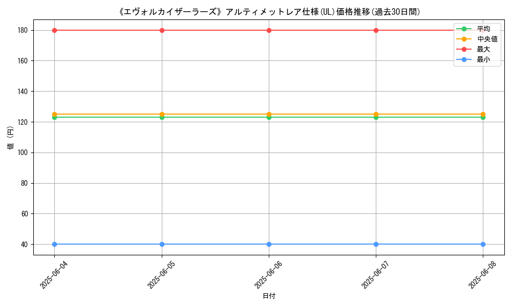 graph_rarity_5880