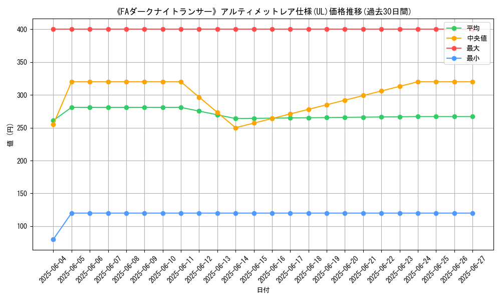 graph_rarity_5880
