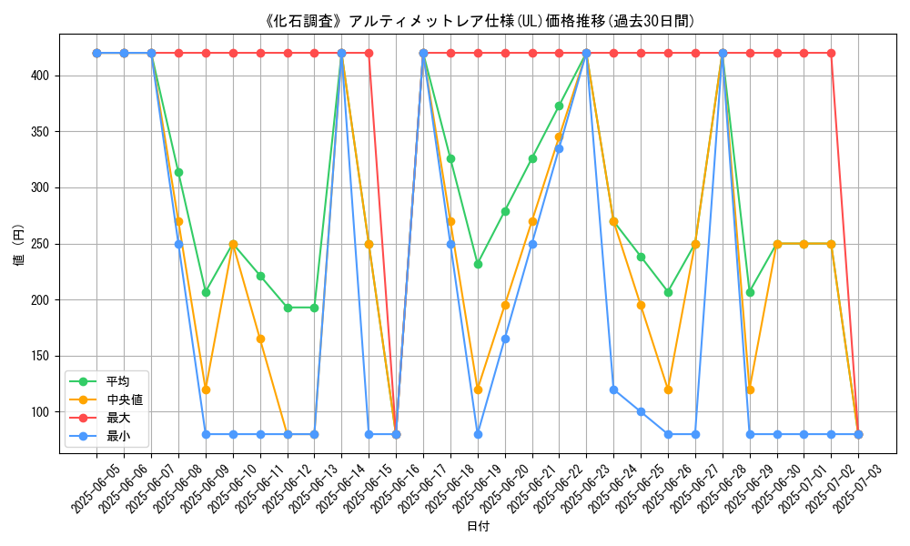 graph_rarity_5880