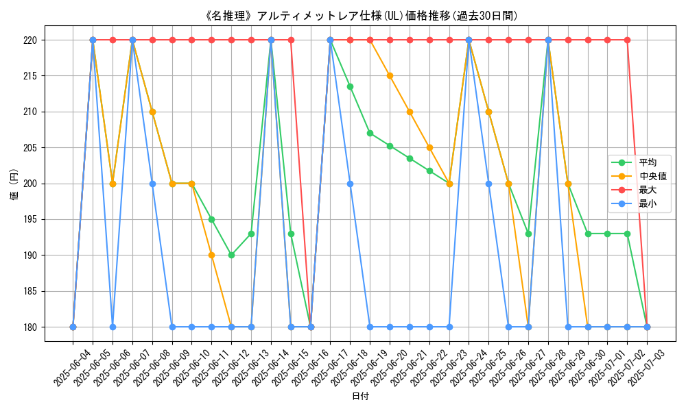 graph_rarity_5880