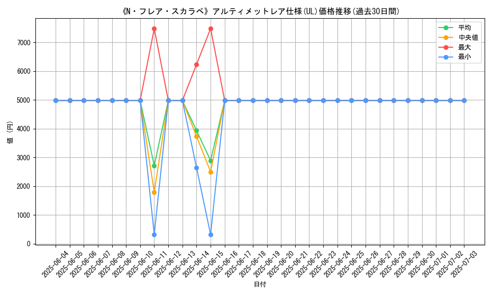 graph_rarity_5880
