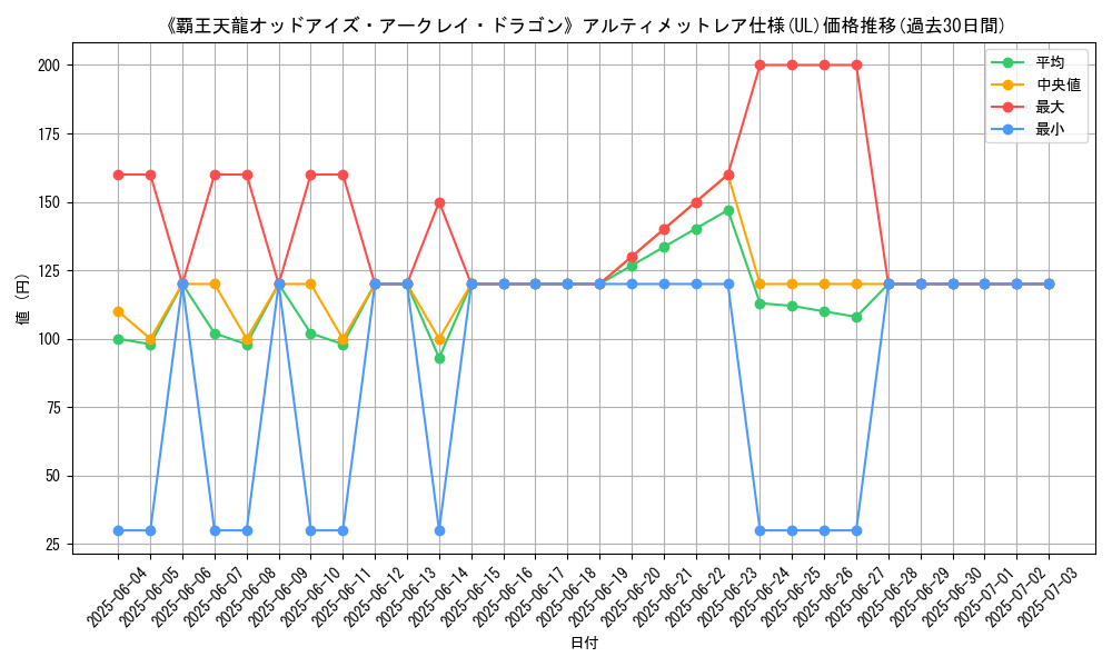 graph_rarity_5880