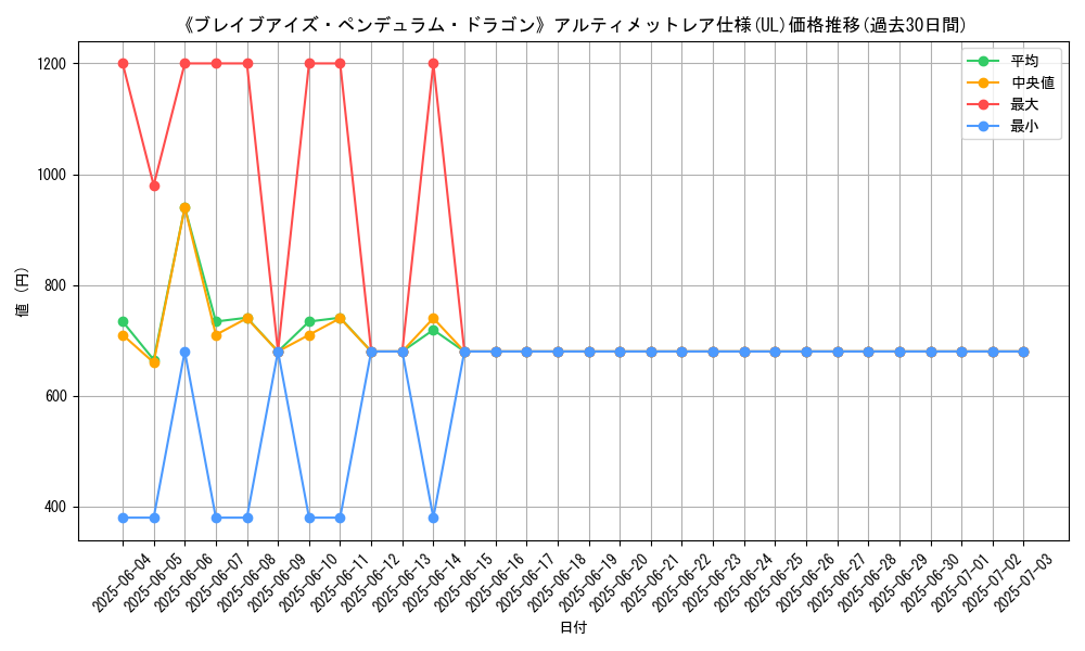 graph_rarity_5880