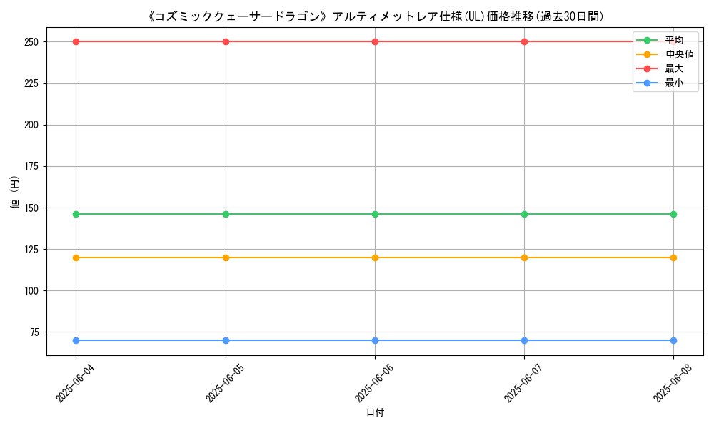 graph_rarity_5880
