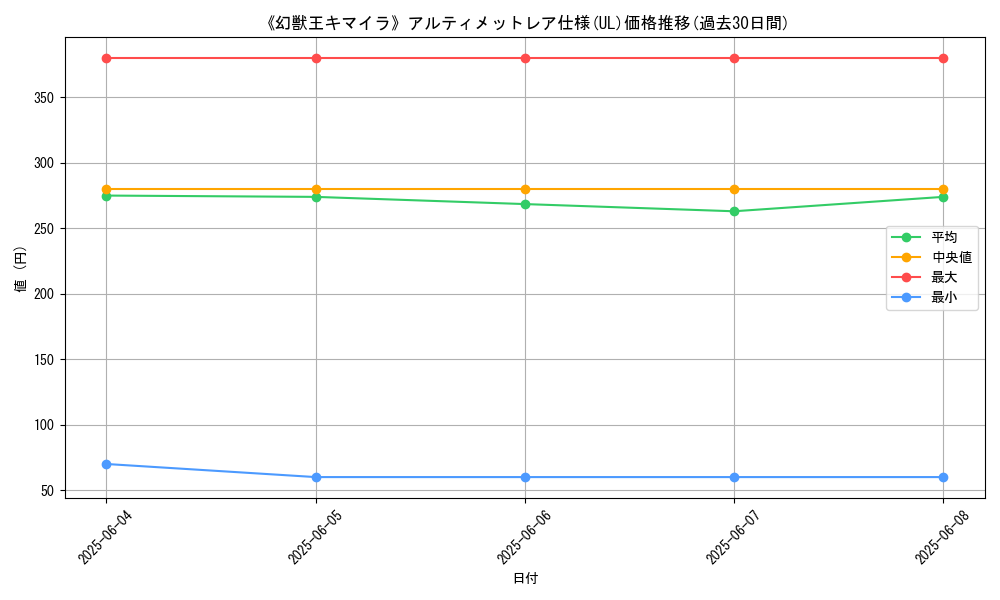 graph_rarity_5880
