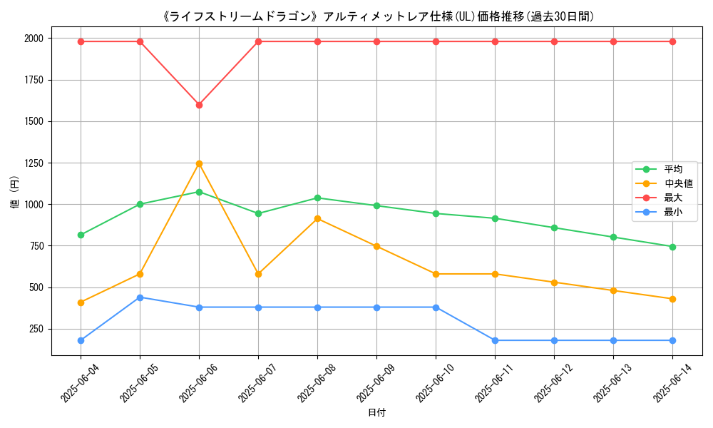 graph_rarity_5880