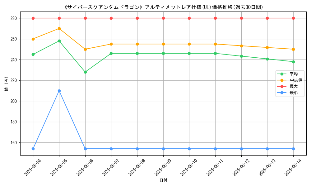 graph_rarity_5880