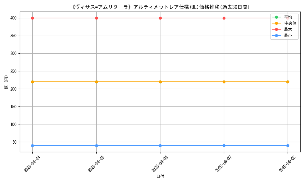 graph_rarity_5880