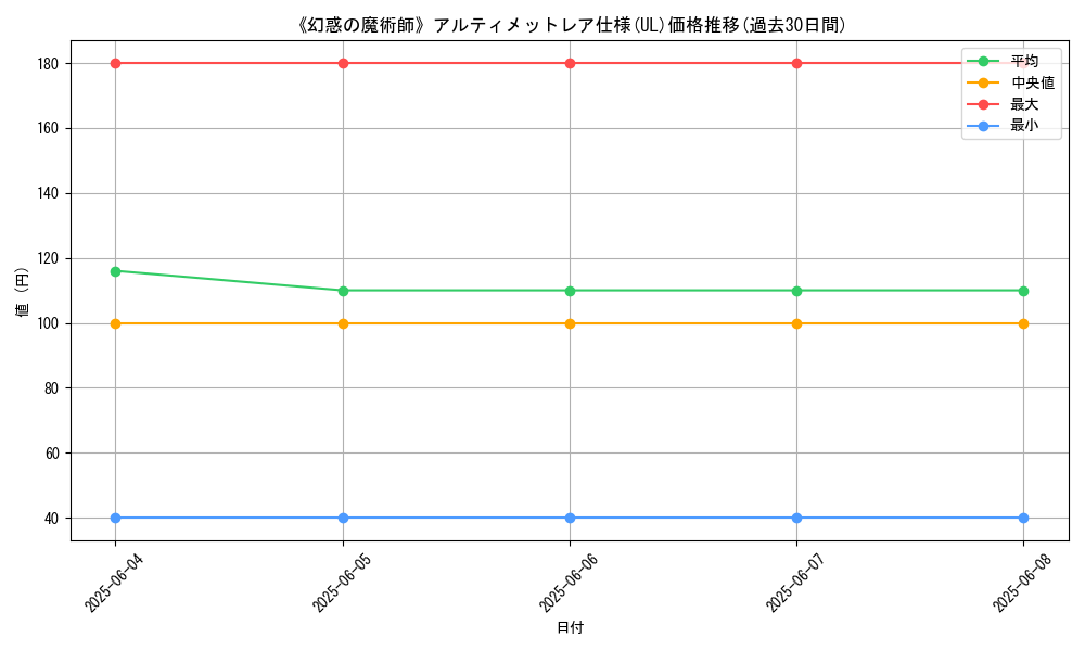 graph_rarity_5880