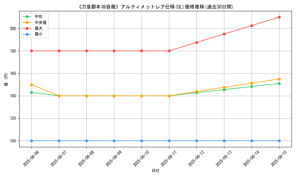 graph_rarity_5880