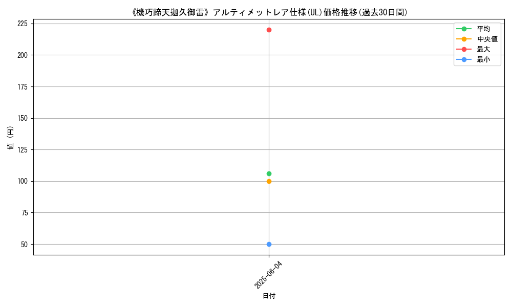 graph_rarity_5880