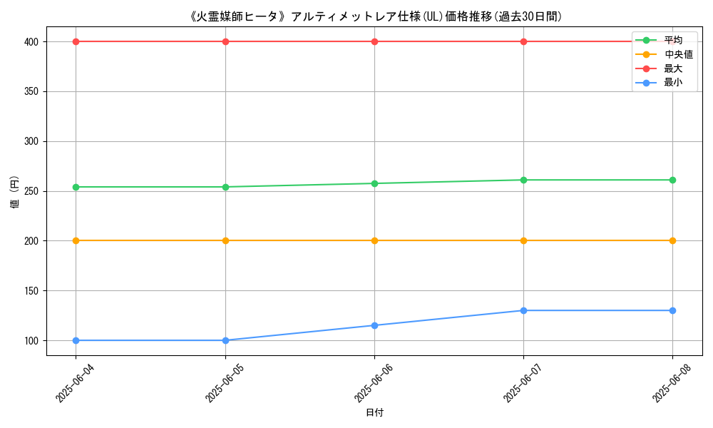 graph_rarity_5880