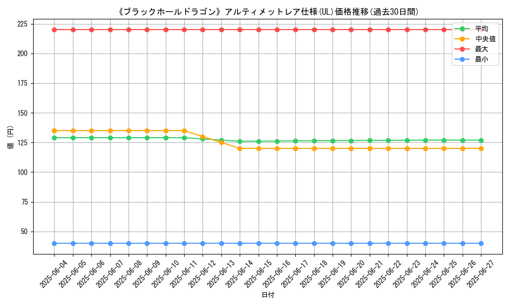 graph_rarity_5880