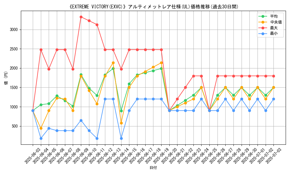 graph_rarity_5880
