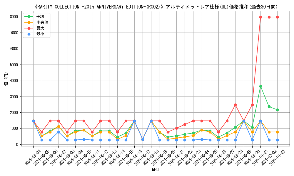 graph_rarity_5880