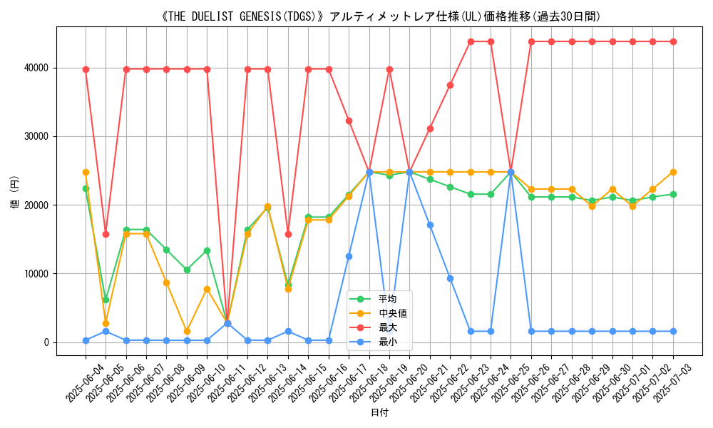 graph_rarity_5880