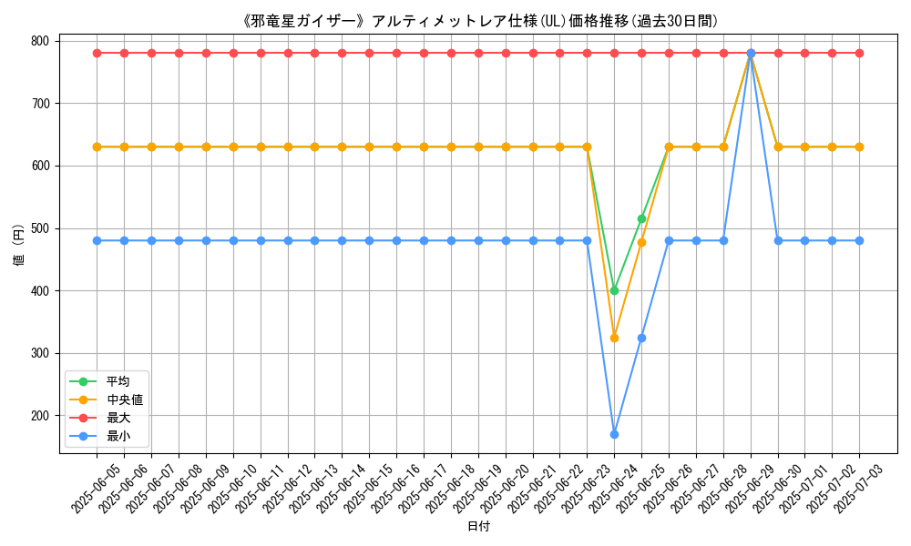 graph_rarity_5880