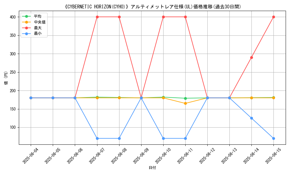 graph_rarity_5880
