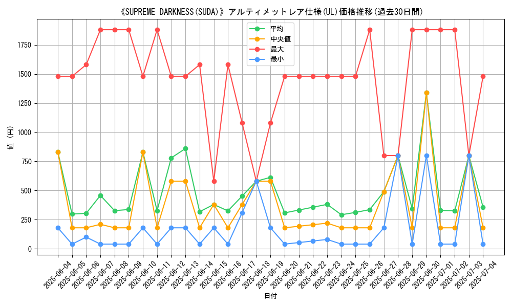 graph_rarity_5880