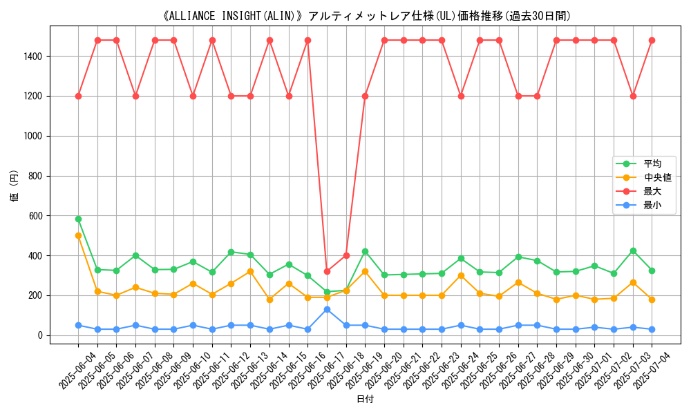 graph_rarity_5880