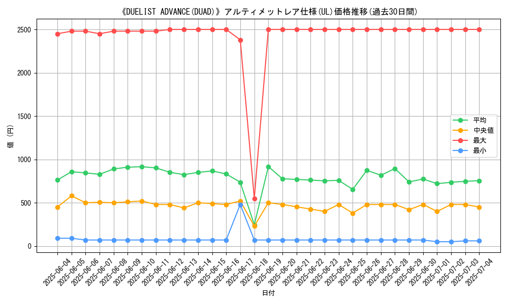 graph_rarity_5880