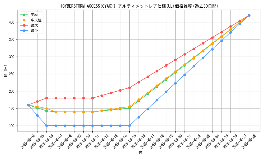 graph_rarity_5880