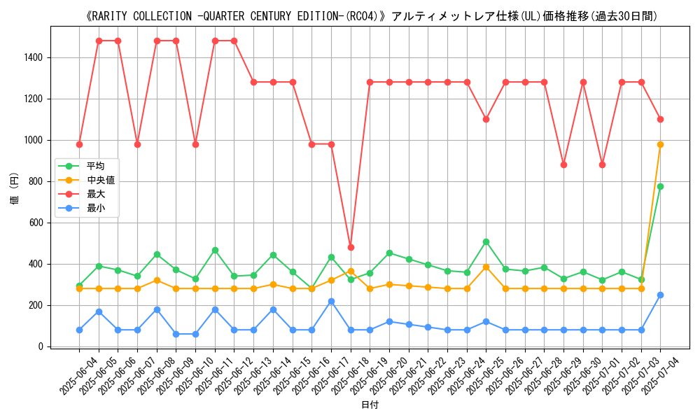 graph_rarity_5880