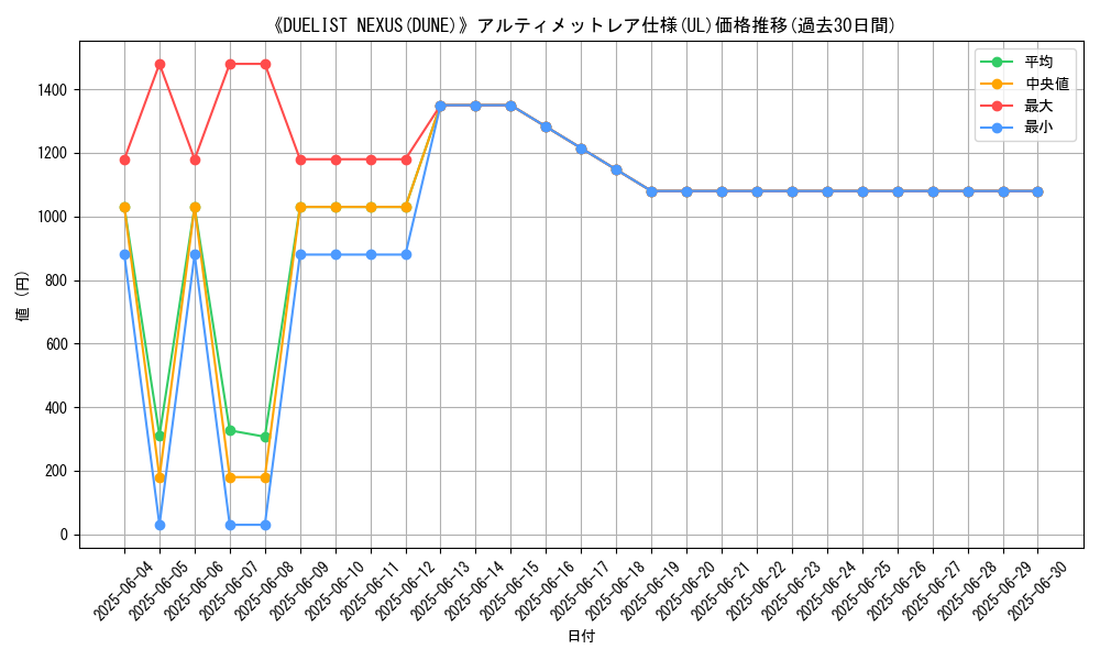 graph_rarity_5880