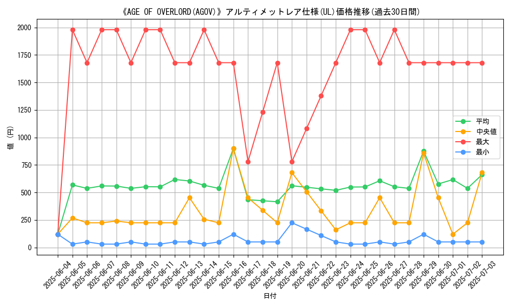 graph_rarity_5880