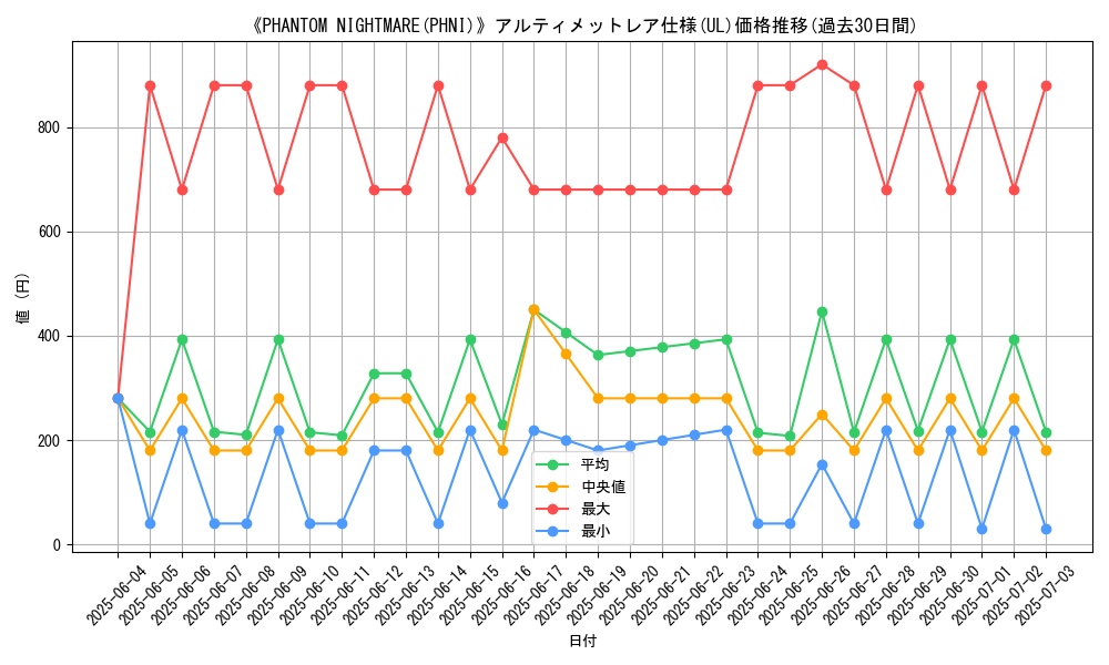 graph_rarity_5880