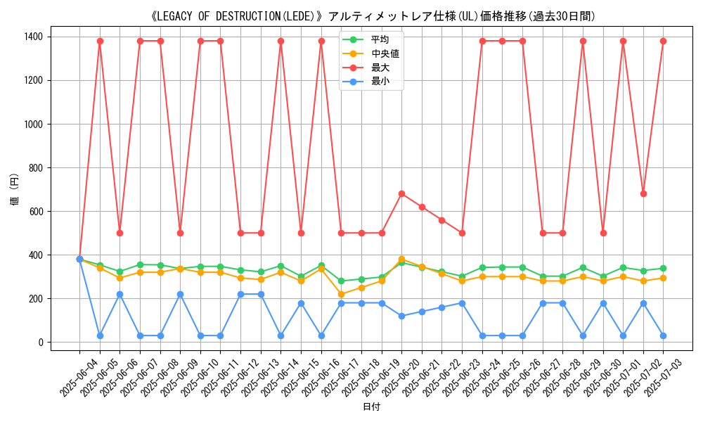 graph_rarity_5880