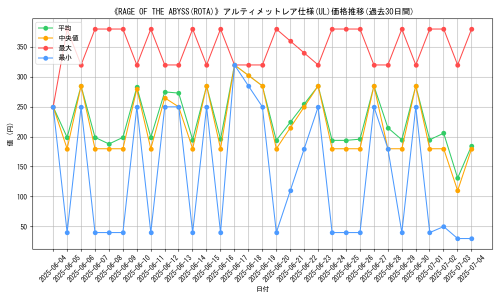 graph_rarity_5880