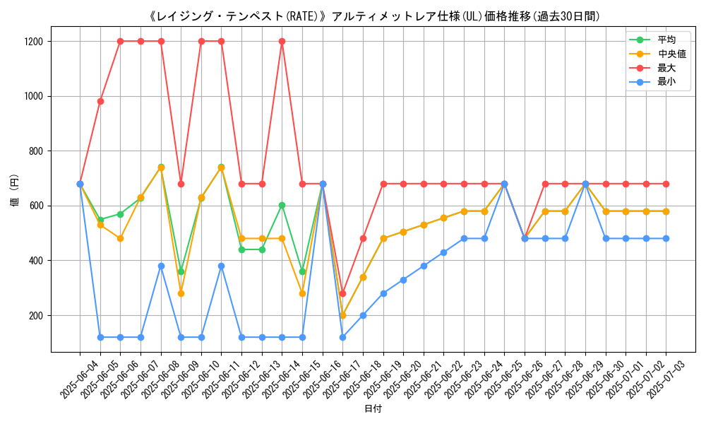 graph_rarity_5880