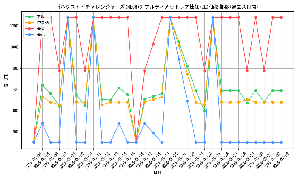 graph_rarity_5880