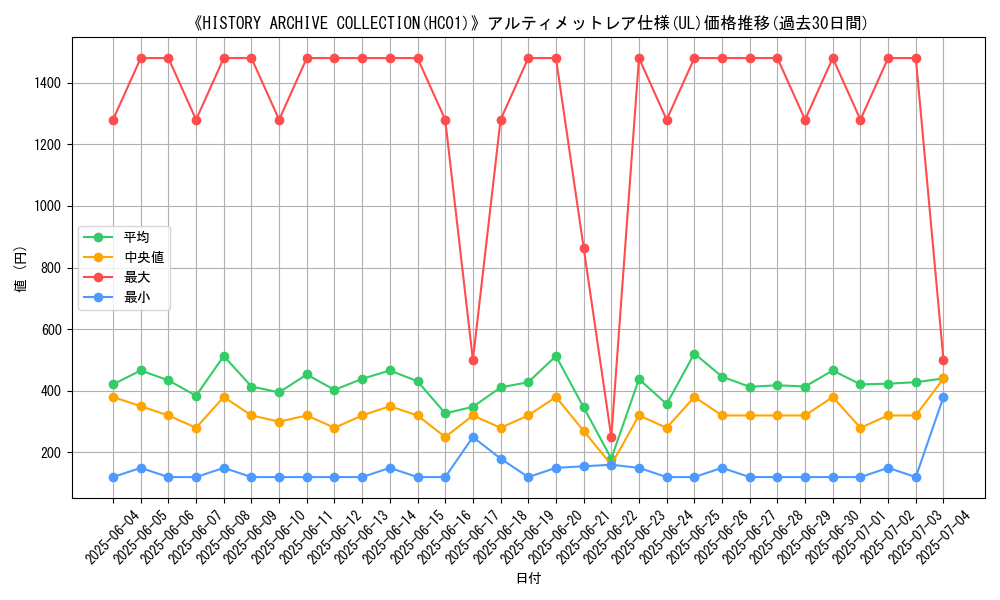 graph_rarity_5880
