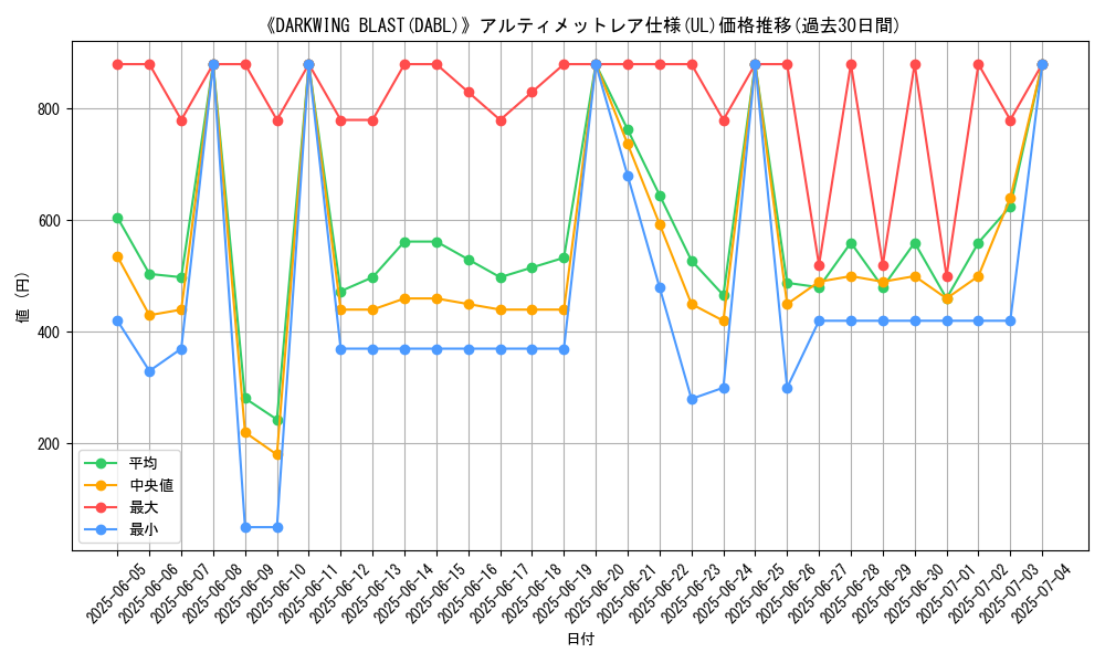 graph_rarity_5880