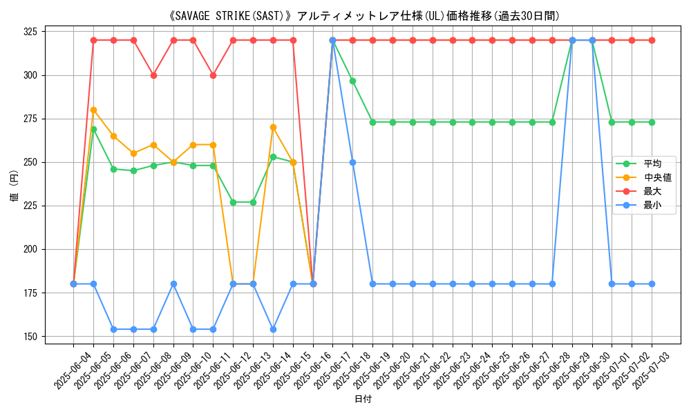 graph_rarity_5880