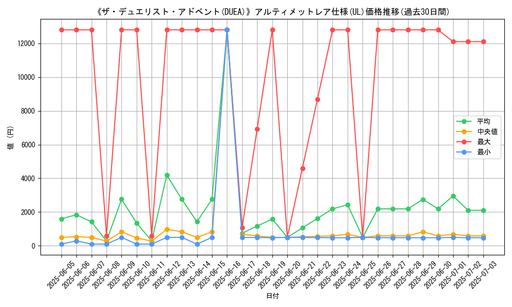 graph_rarity_5880