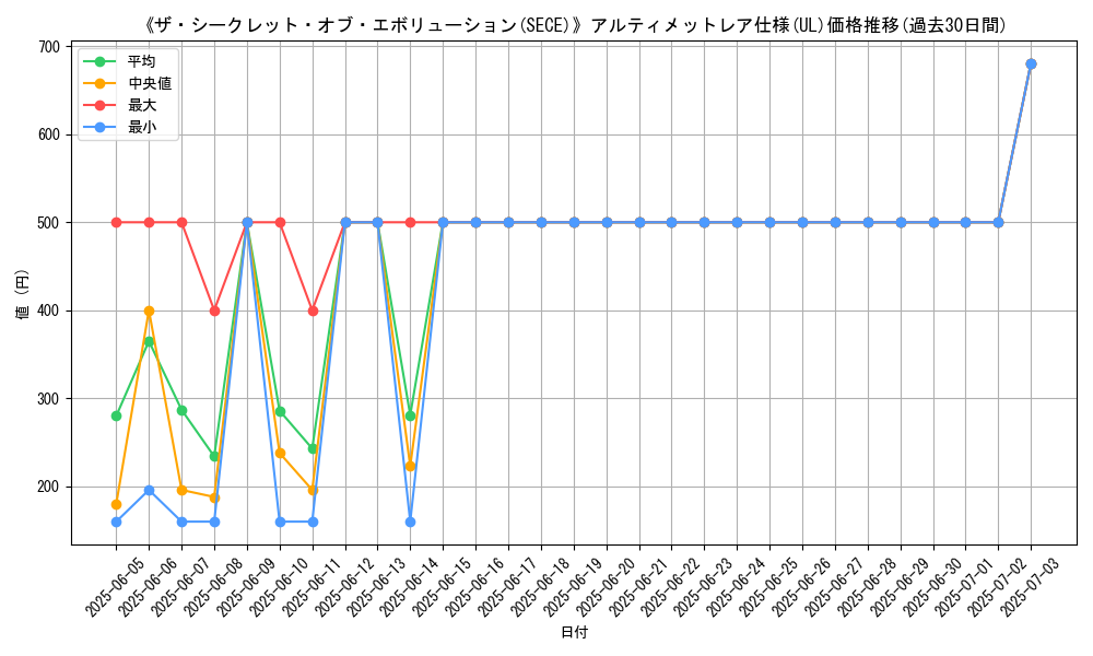 graph_rarity_5880