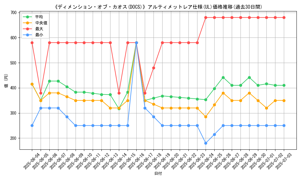 graph_rarity_5880
