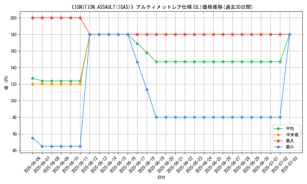 graph_rarity_5880