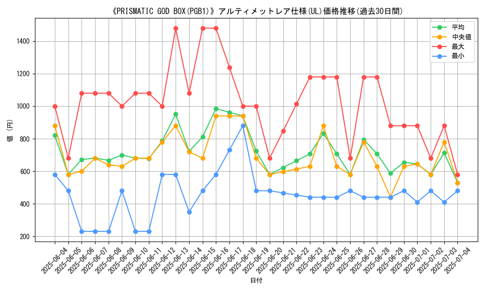 graph_rarity_5880